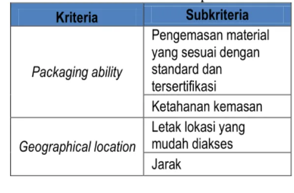 Tabel 5 Matriks Perbandingan Subkriteria pada               Kritria Quality  