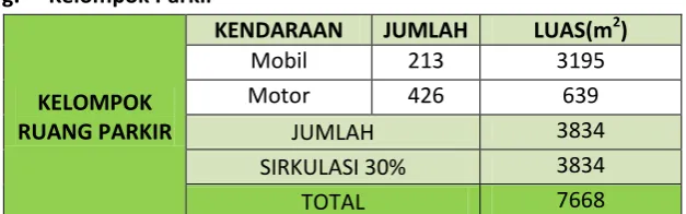 Tabel 5.8 rekapitulasi program ruang 