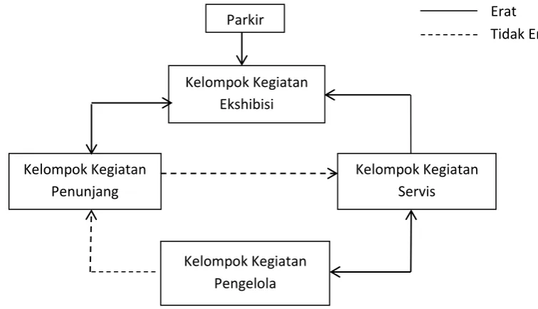 Gambar 5.1 tapak terpilih 