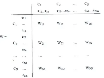Tabel 2.9 Format Dasar Supermatriks 