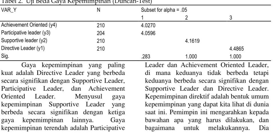 Tabel 1.  Deskriptif Data Hasil Penelitian 