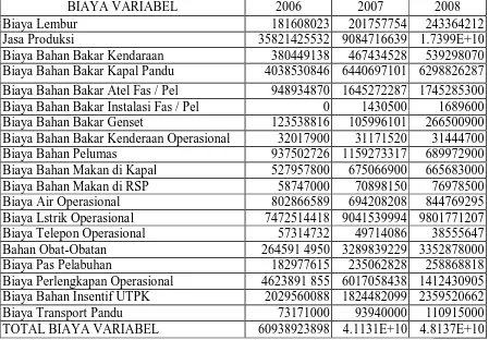Tabel 4.1 Komponen Biaya Variabel PT (Persero) Perkebunan Nusantara  III 