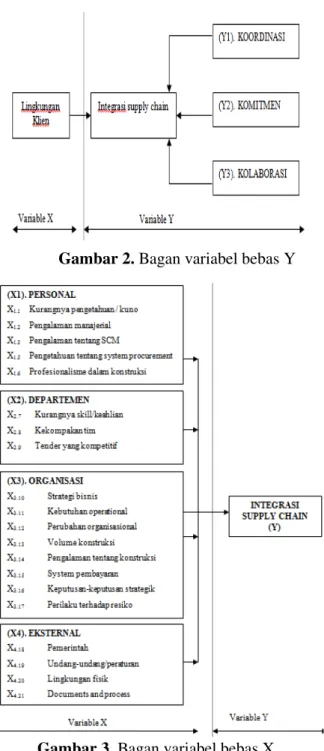 Gambar 1. Ilustrasi hubungan variabel   X dan Y 