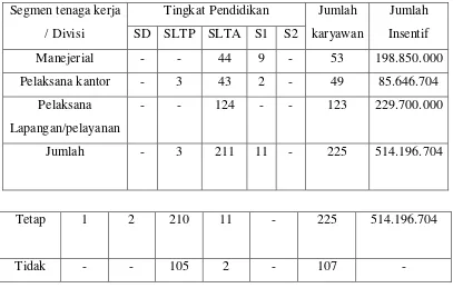 Tabel 1.1 