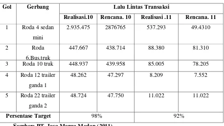 Tabel 1.2 