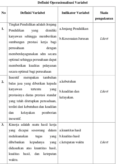 Tabel 3.1 Definisi Operasionalisasi Variabel 