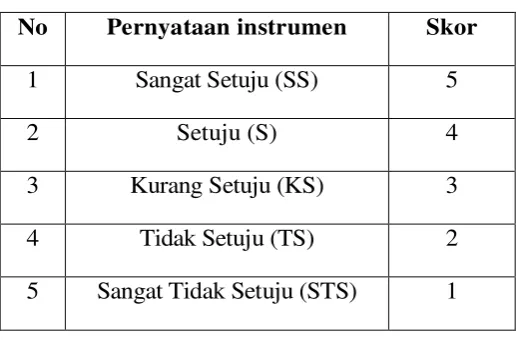 Tabel 3.2 