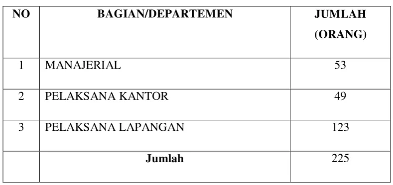 Tabel 3.3 