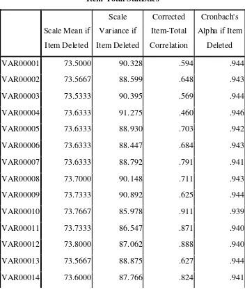 Tabel 4.1 Hasil Uji Validitas  