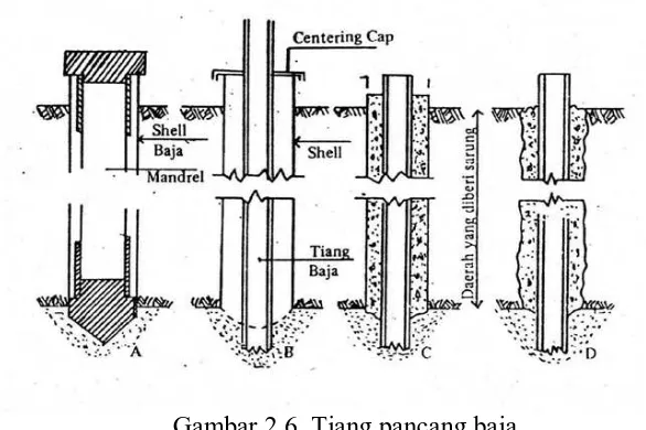 Gambar 2.6  Tiang pancang baja Sumber : Bowles, 1991 