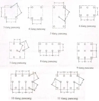 Gambar 2.7  Pola-pola kelompok tiang pancang khusus : (a) Untuk kaki 