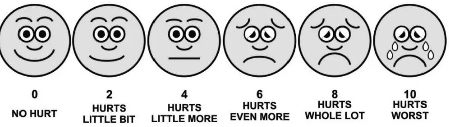 Figure 2. Wong-Baker faces pain rating scale
