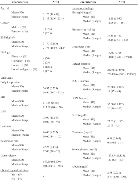 Table 1. Demographic and baseline characteristics of the patients in the two groups