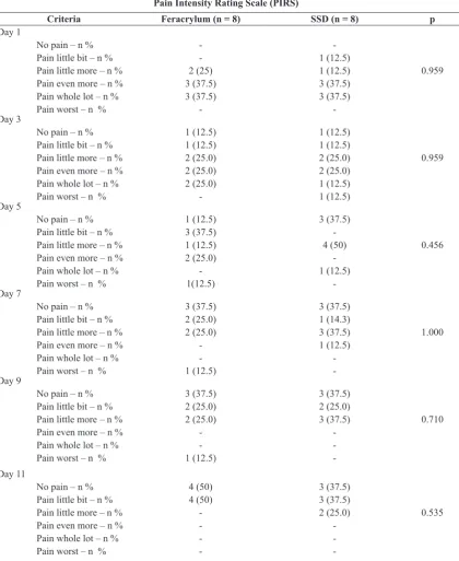 Table 5. The evaluation of pain