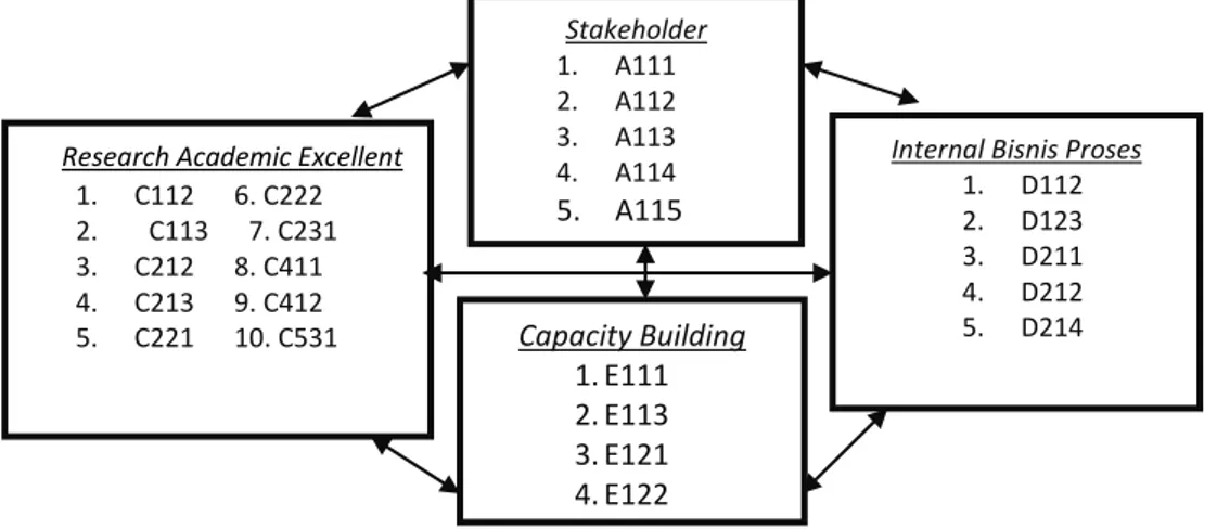 Gambar 1.  Model ANP  Tabel 1.  Daftar Narasumber Kuesioner  