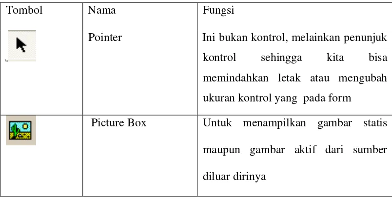 Tabel 2.2.Tampilan Tool Box 