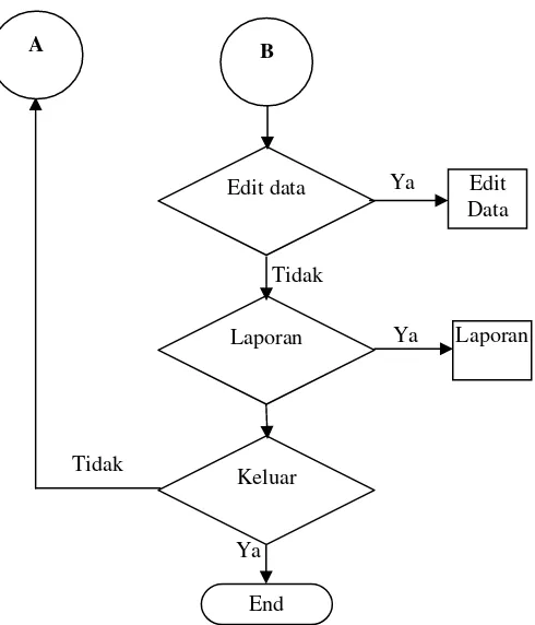 Tabel 3.1. Tabel Data Guru 