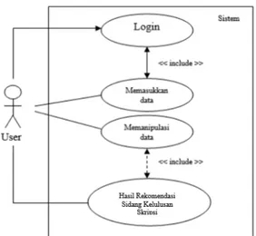 Gambar 1. Diagram use case dari sistem