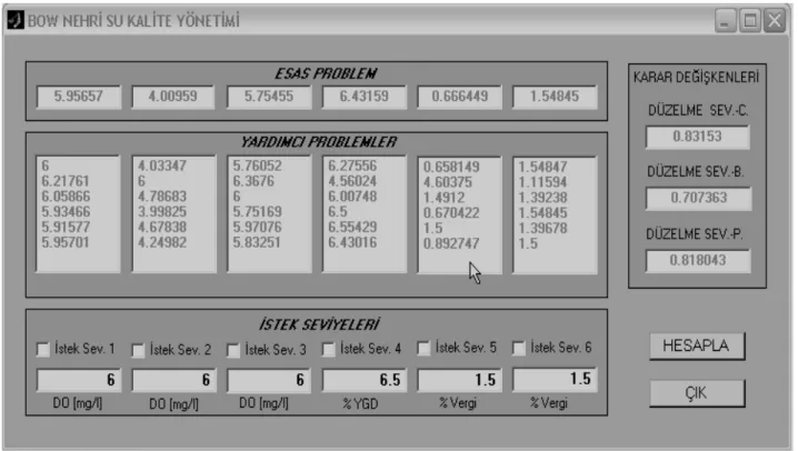 Şekil 2. Çevrim 1: Problemin başlangıç sonuçları  f 6 (x) ≤ 1.55  Yardımcı Problemler : l = 1, 2, ..., 6  min  ∑ ≠==6 16.2ltt tlds    (38)  kısıt:   x ∈ X  f 6 (x) ≤ 1.55  f l (x) ≥ İS l  (eğer l = 1, 2, 3 veya 4)   veya  f l (x) ≤ İS l  (eğer l = 5 veya 6