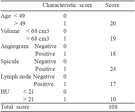 Table 4. Scoring to predict lung cancer                                                    