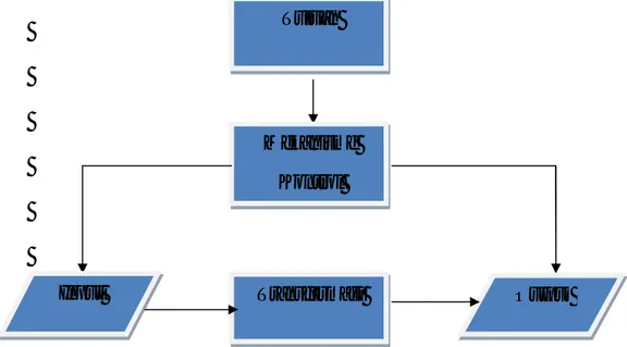 Gambar 1. Model hubungan elemen-elemen sistem menurut  McLeod 