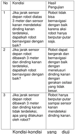 Tabel  1.  Kondisi  Pengujian  Robot  Pada  Aspek Jarak 