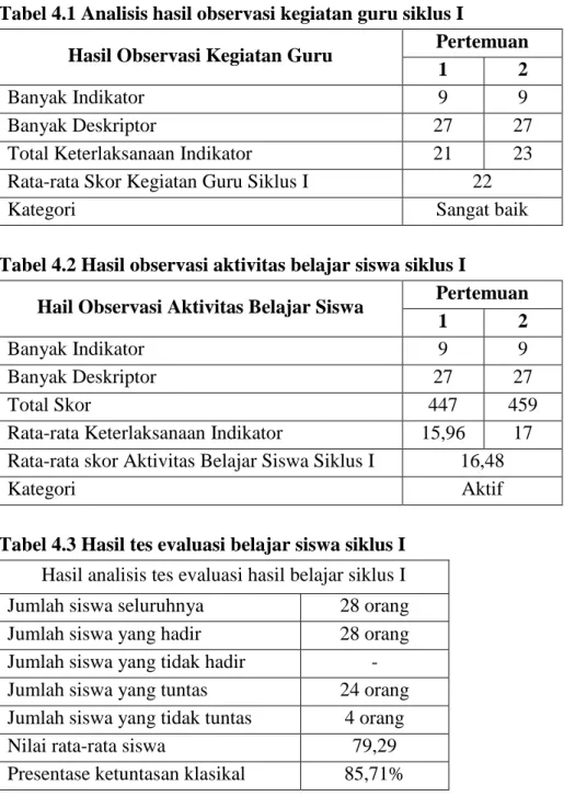 Tabel 4.1 Analisis hasil observasi kegiatan guru siklus I 