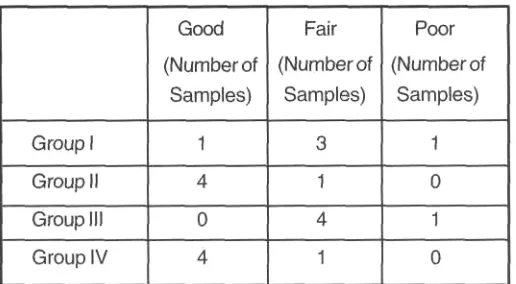 Table 2 shows the statistical analysis using Pearson Chi-