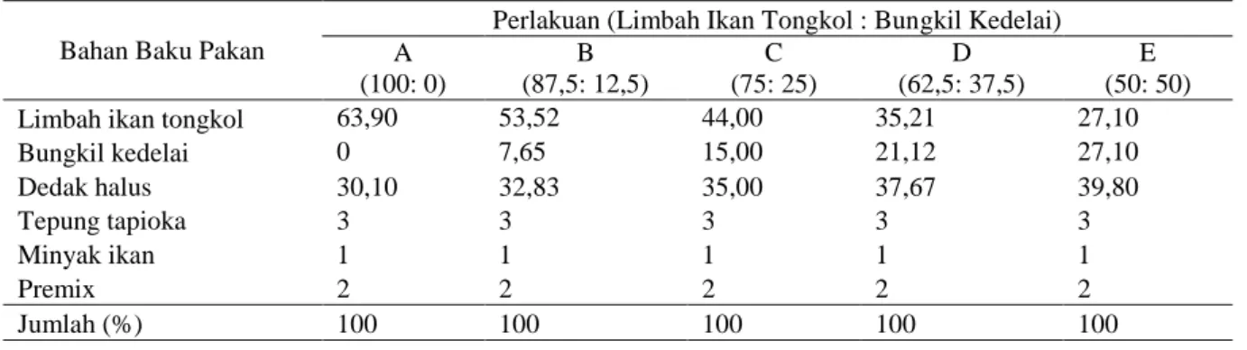 Tabel 1. Formulasi Pakan Uji (%BK)  (gram/100 gram) 