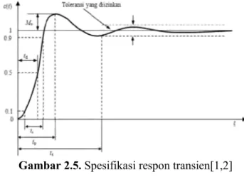Gambar 2.5. Spesifikasi respon transien[1,2] 