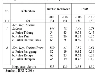 Tabel 14 Angka kelahiran kasar Kabupaten Kepulauan Seribu tahun 2006-2007 