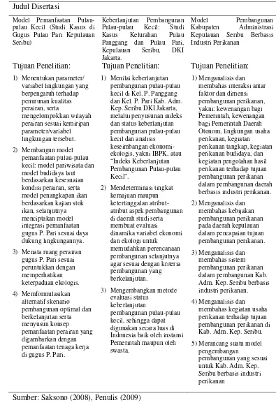 Tabel 9  Komparasi tujuan penelitian dari beberapa penelitian sebelumnya di wilayah Kabupaten Adm Kepulauan Seribu 