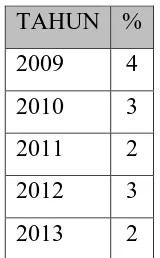 Tabel 1.1 Data Produk Rusak PT. Jaya Pratama Sentosa 