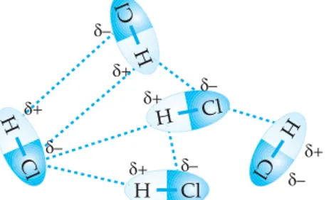 Gambar 1.14  Gaya tarik-menairk dipol-dipol pada molekul HCl