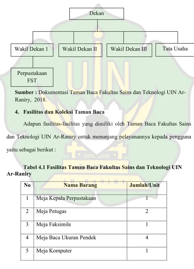 Tabel 4.1 Fasilitas Taman Baca Fakultas Sains dan Teknologi UIN  Ar-Raniry 