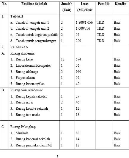 Tabel 1.1 Daftar Fasilitas SDN Sinduadi 1