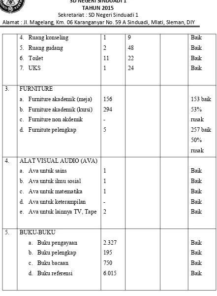 Tabel 1.2 Rincian Jumlah Siswa SDN Sinduadi 1