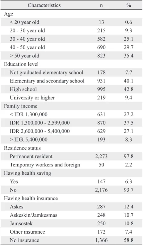 Table 1. Questions asked to respondents