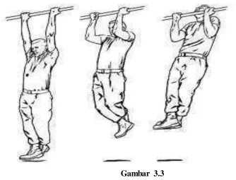 Gambar 3.3 Gantung sikut tekuk 