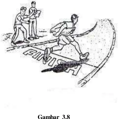 Gambar 3.7  