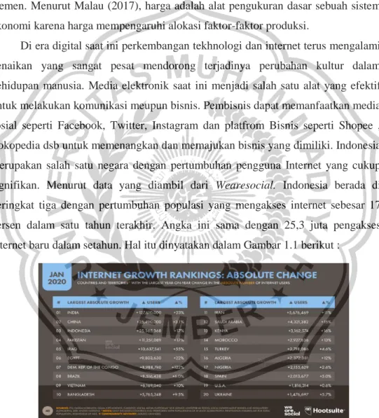 Gambar 1.1 Rangking Pertumbuhan Internet 2020  Sumber :https://wearesocial.com 