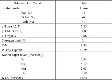 Tabel 1. Hasil analisis tanah pada lokasi percobaan di KP. Bajeng, Gowa 2009.  