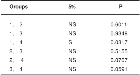 TABLE 2- Frequency of microleakage scores