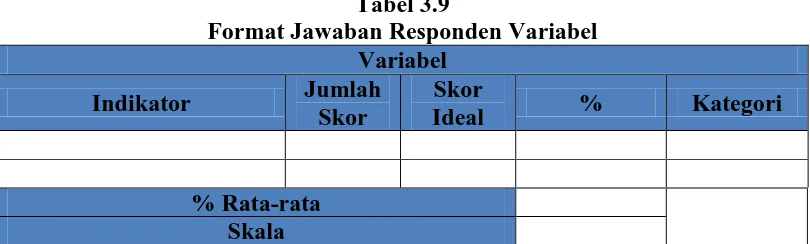 Tabel 3.9 Format Jawaban Responden Variabel 