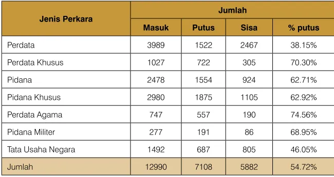 Tabel 29