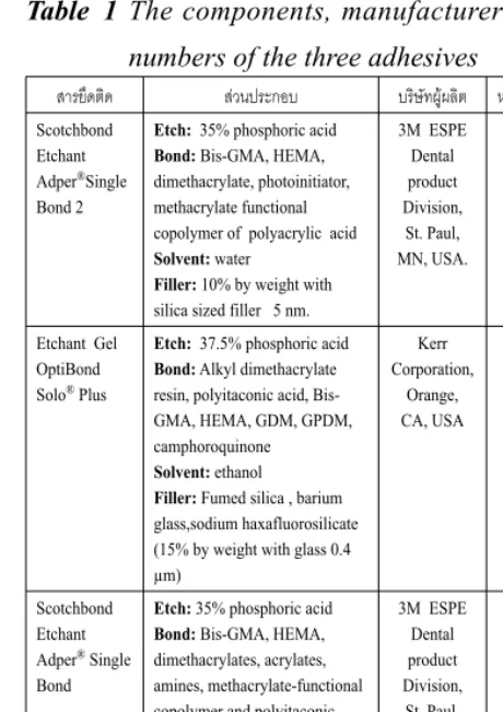 Table 2 The bonding steps of  the  three  adhesives 