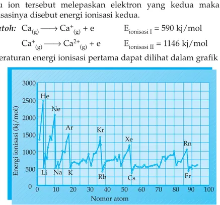 Tabel 1.6 Jari-jari Atom (nm)