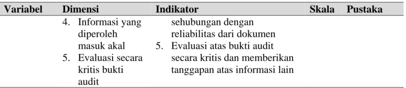 Tabel 3. Uji Outer Loading (Convergent Validity) 