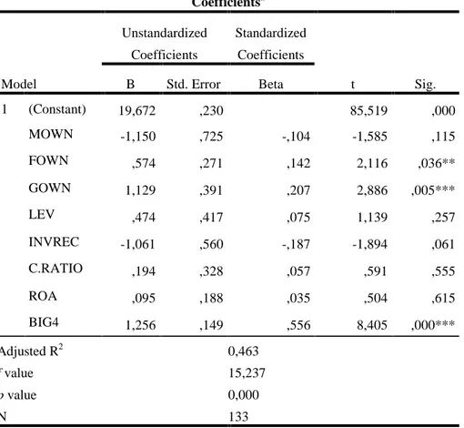 Tabel 3 Coefficients a Model UnstandardizedCoefficients StandardizedCoefficients t Sig.BStd
