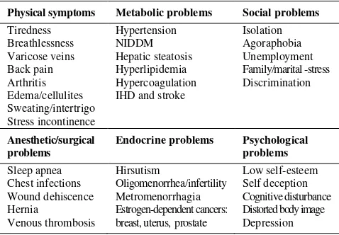 Table 3. Medical consequences of obesity in men and women 